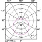 Light Distribution Diagram - ESS LEDspot 10W 1150lm E27 R80 827