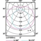 Light Distribution Diagram - MAS LEDtube 1500mm UE 17.6W 840 T8 EELA