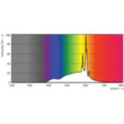 Spectral Power Distribution Colour - 5BA11/PER/UD/CL/G/E26/WGD 6/3PF T20