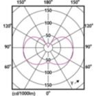 Light Distribution Diagram - 6.6A15/PER/UD50/CL/G/E26/DIM2PF T20