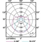 Light Distribution Diagram - 15T8/COR/48-840/MF21/G/120-347V 25/1