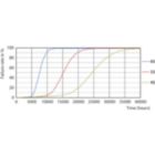 Life Expectancy Diagram - Ecofit E LEDtube 600mm 9W 765 T8 I MY