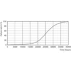 Life Expectancy Diagram - MAS LEDtube 1200mm HO 26W 865 G5 VWV BR