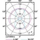 Light Distribution Diagram