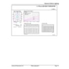 General uniform lighting - MAS LED SON-T IF 9Klm 50W 740 E40