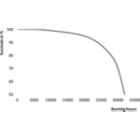 Life Expectancy Diagram