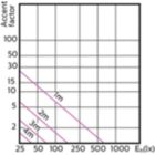 Accent Diagram - MAS LED ExpertColor 3.9-35W GU10 927 36D