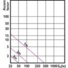 Accent Diagram - CorePro LEDspot 3-35W GU10 827 36D DIM
