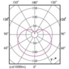 Light Distribution Diagram - 12.2A19/LED/930/FR/P/E26/ND/T20 6/1FB