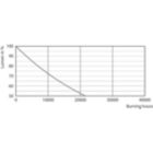 Lumen Maintenance Diagram - 8.8A19/LED/950/FR/P/E26/ND/T20 6/1FB