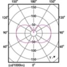 Light Distribution Diagram - MAS LEDBulbND4-60W E27 830 A60 FR G UE