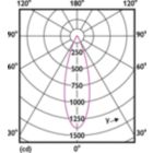 Light Distribution Diagram - MAS LED MR16 ExpertColor 6.7-50W 927 36D