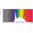 LEDspots 6W PAR16 GU10 865 35D-POC