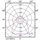 Light Distribution Diagram - MAS LEDcandle DT 2.8-25W E14 B38 CL
