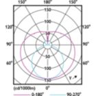 Light Distribution Diagram
