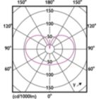 Light Distribution Diagram - MAS VLE LEDBulb D5.9-60W E27 927 A60 FRG