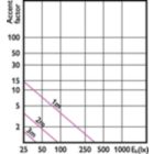 Accent Diagram - MAS LED spot VLE D 5.8-35W MR16 927 60D
