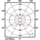 Light Distribution Diagram - MAS LEDCandleDT2.5-25W E14 BA35 CL G