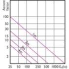 Accent Diagram - 13PAR38/LED/940/F40/DIM/GULW/T20 6/1FB