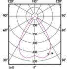 Light Distribution Diagram - MAS LED SPOT VLE D 7.5-50W MR16 930 60D
