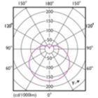 Light Distribution Diagram - LEDbulb ND 13-100W A67 E27 827 2CT