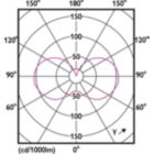 Light Distribution Diagram - MAS LEDLusterDT3.4-40W E14 927 P45CL G