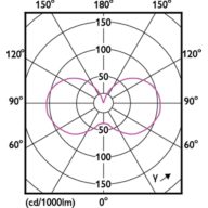 Light Distribution Diagram - MAS VLE LEDLusterDT3.4-40W E14 927P45CLG