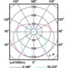 Light Distribution Diagram - MAS LEDtube VLE 1200mm HO 14W865 T8