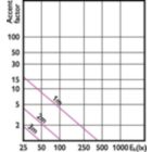 Accent Diagram - MAS ExpertColor 14.8-75W 940 AR111 45D