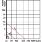 Accent Diagram - MAS ExpertColor 10.8-50W 927 AR111 40D