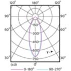 Light Distribution Diagram - MAS LED spot VLE DT 4.9-50W GU10 927 36D