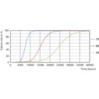Life Expectancy Diagram - ECOFIT E LEDtube 1200mm 14W 765 T8 CT WV