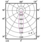 Light Distribution Diagram - CorePro LED 3-35W 6500K MR16 24D CN