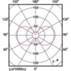 Light Distribution Diagram - MAS LEDBulbND4-60W E27 830 A60 CL G EELA