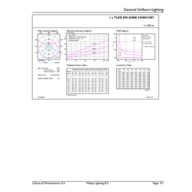 General uniform lighting - CorePro LEDtube 600mm HO 8W 865 T8