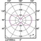 Light Distribution Diagram - LEDClassic SSW 40W B35 E14 WW CLND 1SRT4