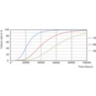 Life Expectancy Diagram - MAS LEDtube VLE UN 1200mm UO 15.5W840 T8