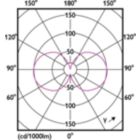 Light Distribution Diagram - MAS LEDBulbND5.2-75W E27 840A70 CLG UE