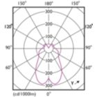 Light Distribution Diagram - MAS LEDlustre DT 5.5-40W E27 P48 CL