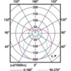Light Distribution Diagram - MAS LEDtube 1200mm HO 14W865 T8
