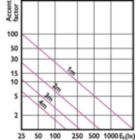 Accent Diagram - CorePro LEDspot 14-100W 830 AR111 40D