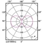 Light Distribution Diagram - LEDClassic 6W G120 E27 830 CLND1PF/6