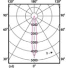 Light Distribution Diagram - MAS LED MR16 ExpertColor 6.7-50W 927 10D