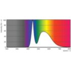 Spectral Power Distribution Colour - Ledtube DE  1200mm 18W 765 T8 G13