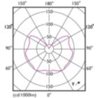 Light Distribution Diagram - MAS LEDbulb DT 8-60W E27 A60 CL