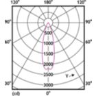 Light Distribution Diagram - MAS LEDspot VLE D 9.5-75W 930 PAR30S 25D