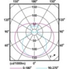 Light Distribution Diagram