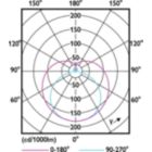 Light Distribution Diagram - MAS LEDtube 1200mm HO 26W 830 G5 VWV BR