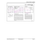 General uniform lighting - CorePro LEDstrip 2.3W865 300LM/M 5M