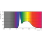 LEDbulb LATAM1 18W A70 E27 865 FR-POC